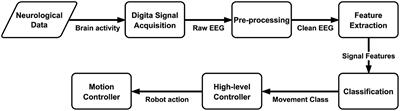 Evaluating the real-world usability of BCI control systems with augmented reality: a user study protocol